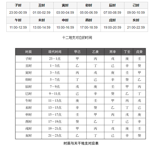 二十四小时和十二时辰对照表