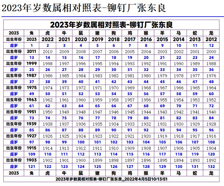 属相婚配十二生肖年龄表2023