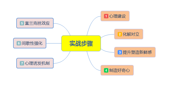 怎么挽回男朋友最有效（挽回男友实战技巧）