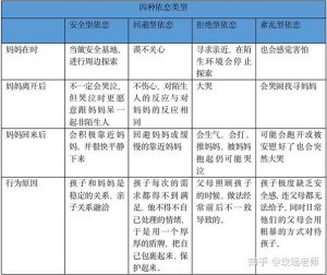 四种依恋型人格是什么（依恋型人格测试分析）