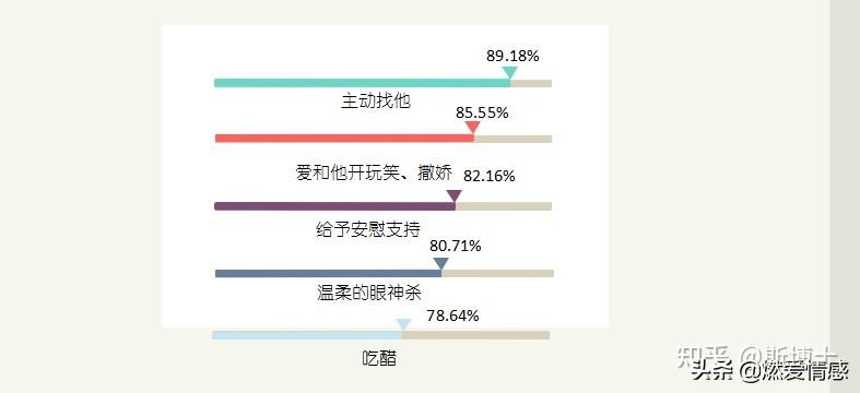 男生怎样才算喜欢你（教你判断他喜不喜欢你）