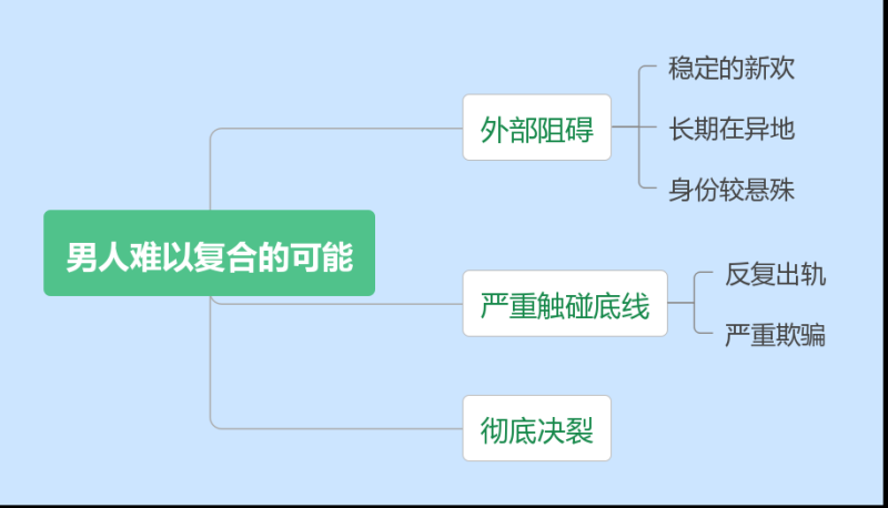 分手了男人很绝情还会复合吗（我们来分析分析）