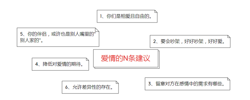 怎么样谈恋爱才能长久谈下去（让爱情长久的N条秘诀）