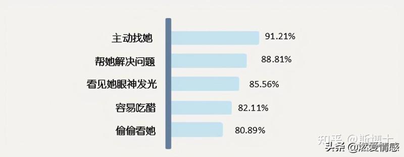 男生怎样才算喜欢你（教你判断他喜不喜欢你）