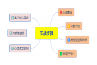 怎么挽回男朋友最有效（挽回男友实战技巧）