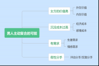 分手了男人很绝情还会复合吗（我们来分析分析）