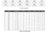 子时和午时分别是什么时间（十二时辰与二十四小时对照表）