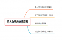 分手后男人越绝情越好挽回（从心理学角度分析）